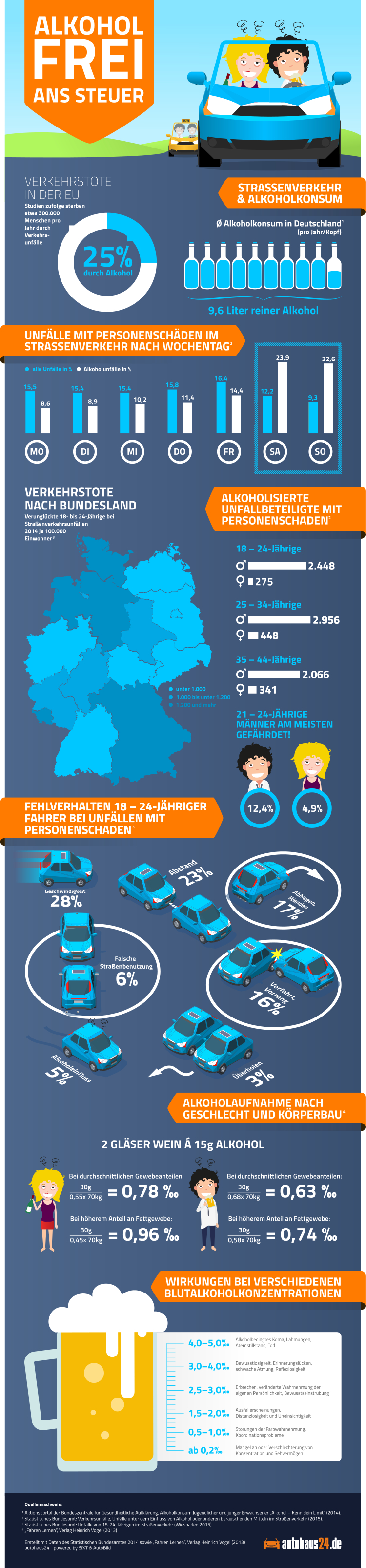 Alkohol Am Steuer - Was Es Zu Beachten Gilt | Autohaus24